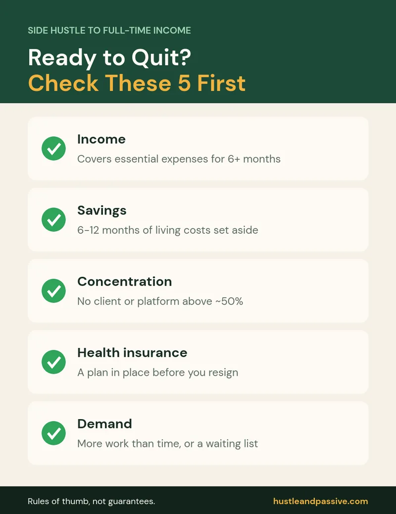 Side hustle to full-time income checklist: income, savings, concentration, health insurance and demand