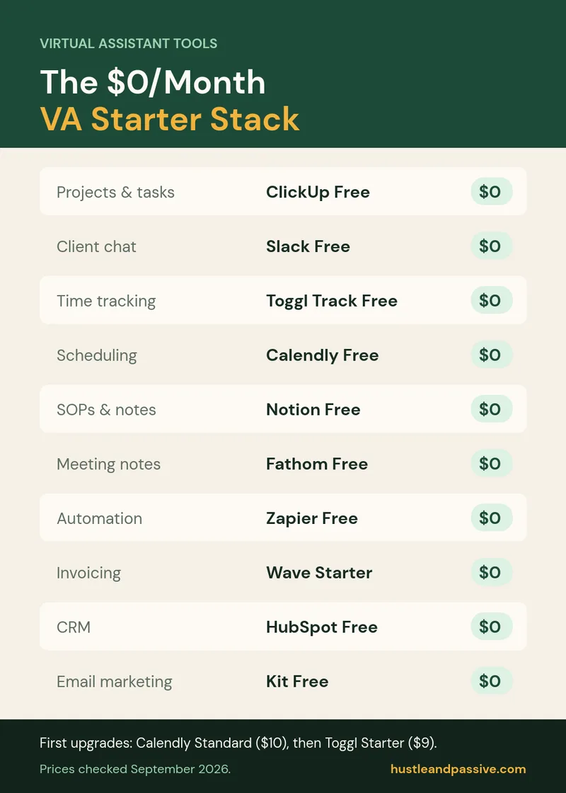 Best virtual assistant tools: the free VA starter stack at $0 per month