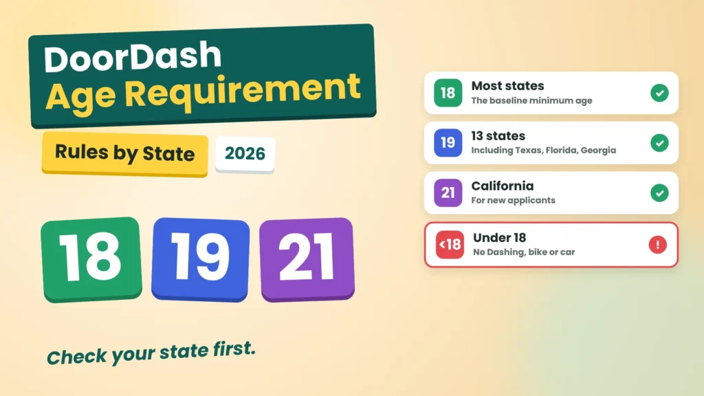 DoorDash age requirement by state: 18 in most states, 19 in 13 states, 21 in California
