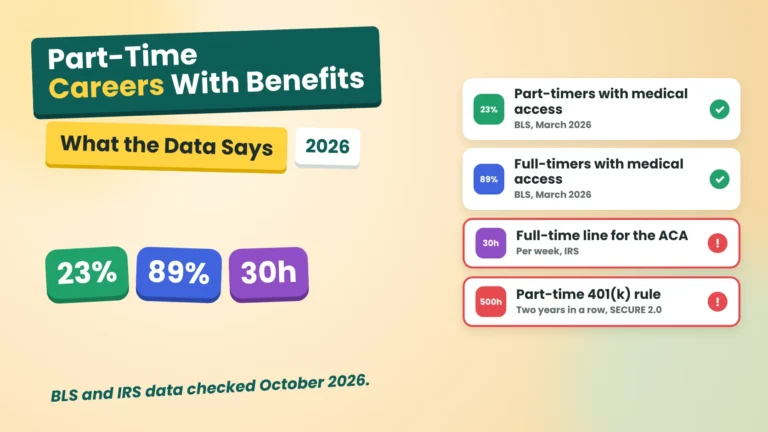 Part-Time Careers With Benefits: What the Data Says and How to Find Them (2026)