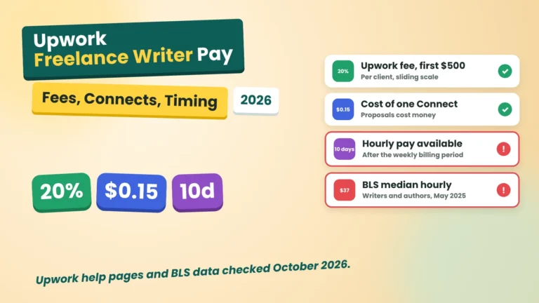 Upwork Freelance Writer: How It Pays, What Upwork Keeps and How to Land a First Client (2026)